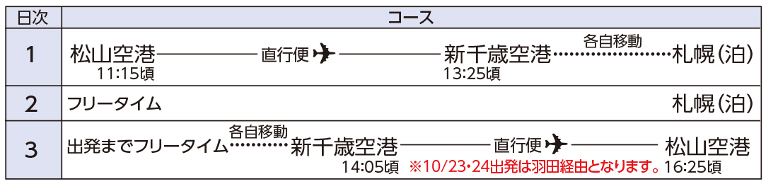 緊急発売 松山 新千歳 直行便 ファイナル特別企画 札幌3日間 フジトラベルサービス