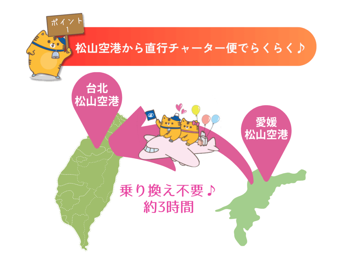 ポイント1・松山空港から直行チャーター便でらくらく♪愛媛松山空港から台北松山空港まで乗り換え不要で約3時間
